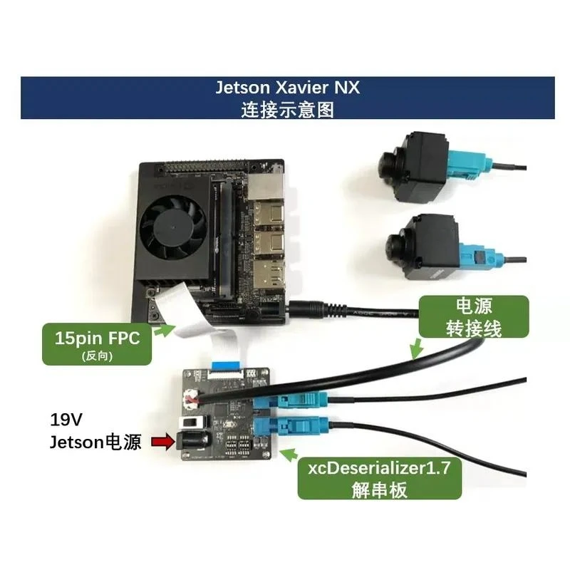 Max9296 Release Board for GMSL Supports IMX390 2M to 8M Serial Camera Compatible with Jetson RK3588 Development Kit