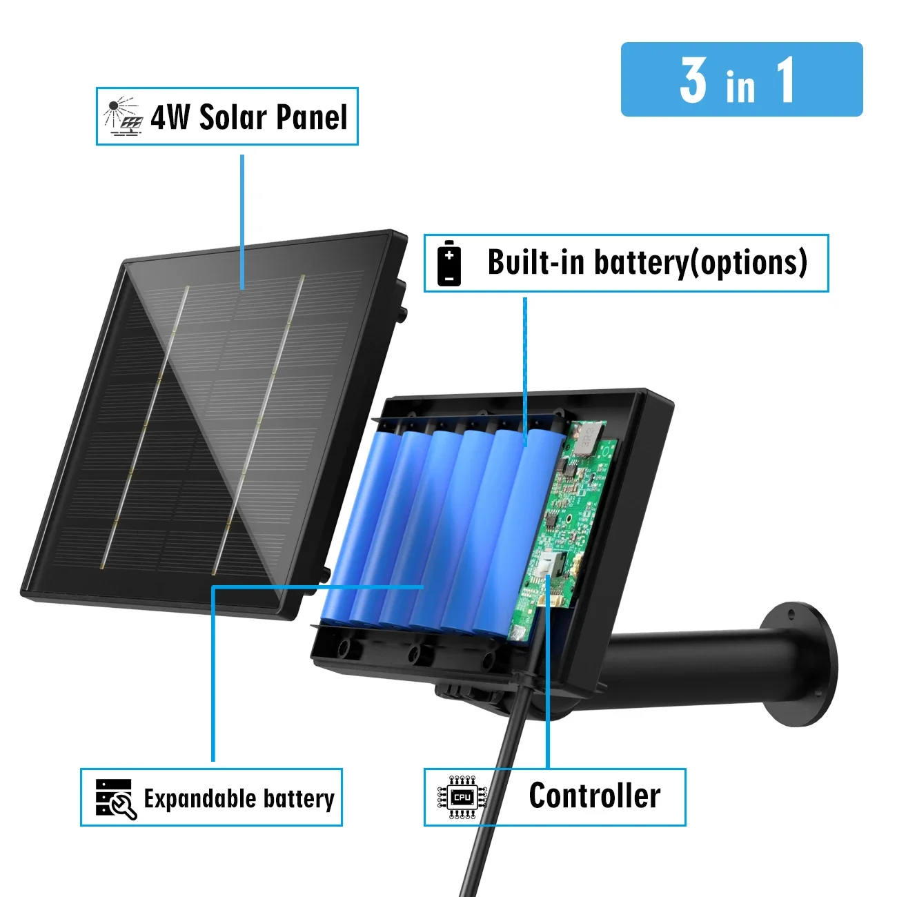 4W  Solar Panel Waterproof Micro USB/TypeC Output 5V 6V 9V 12V Solar Cells Charge Install 18650 Battery Outdoor Security Camera