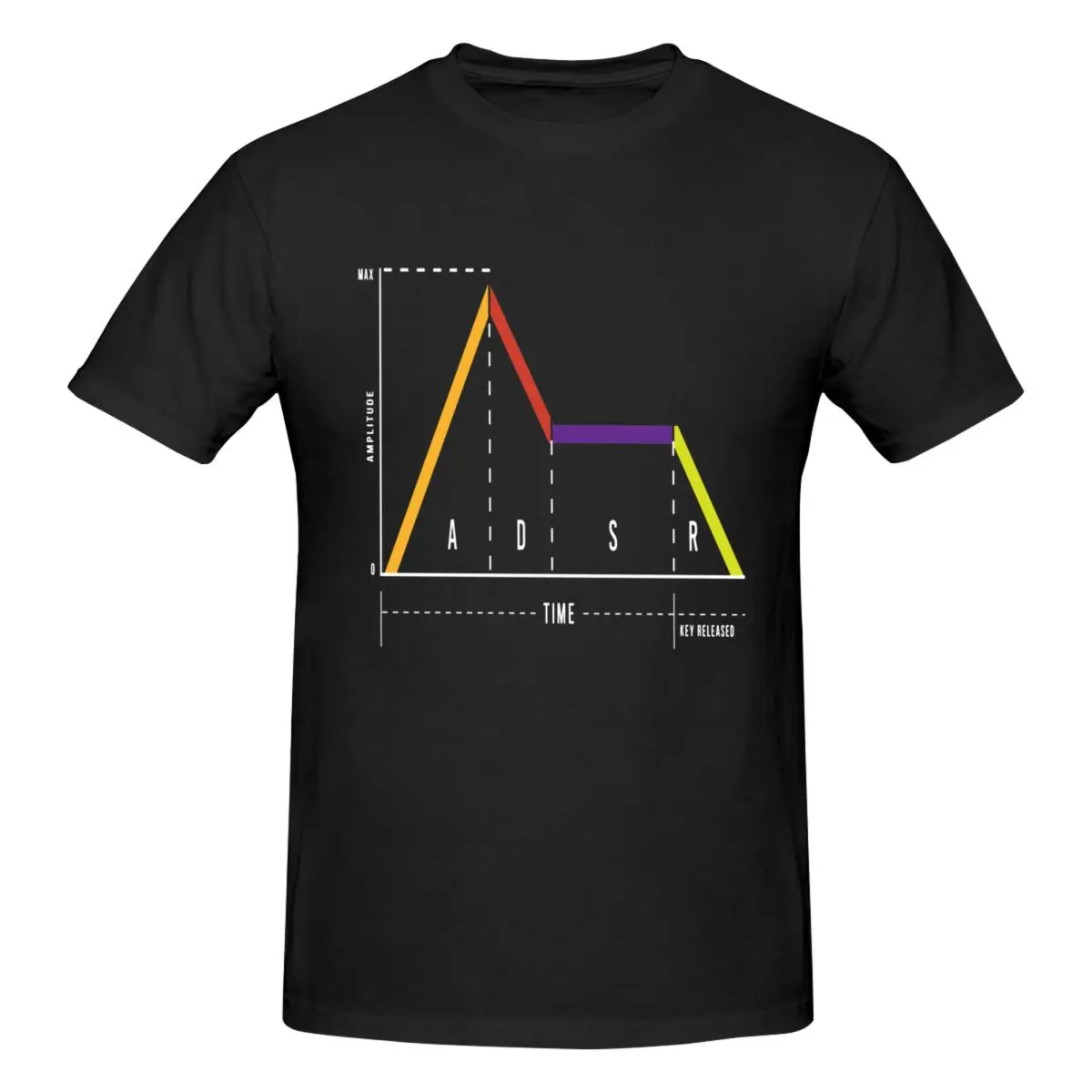 Men ADSR Synthesizer Synth Music Lovers Gifts Awesome T Shirt Streetwear Oversized O-neck Cotton Sleeve T Shirts For Men