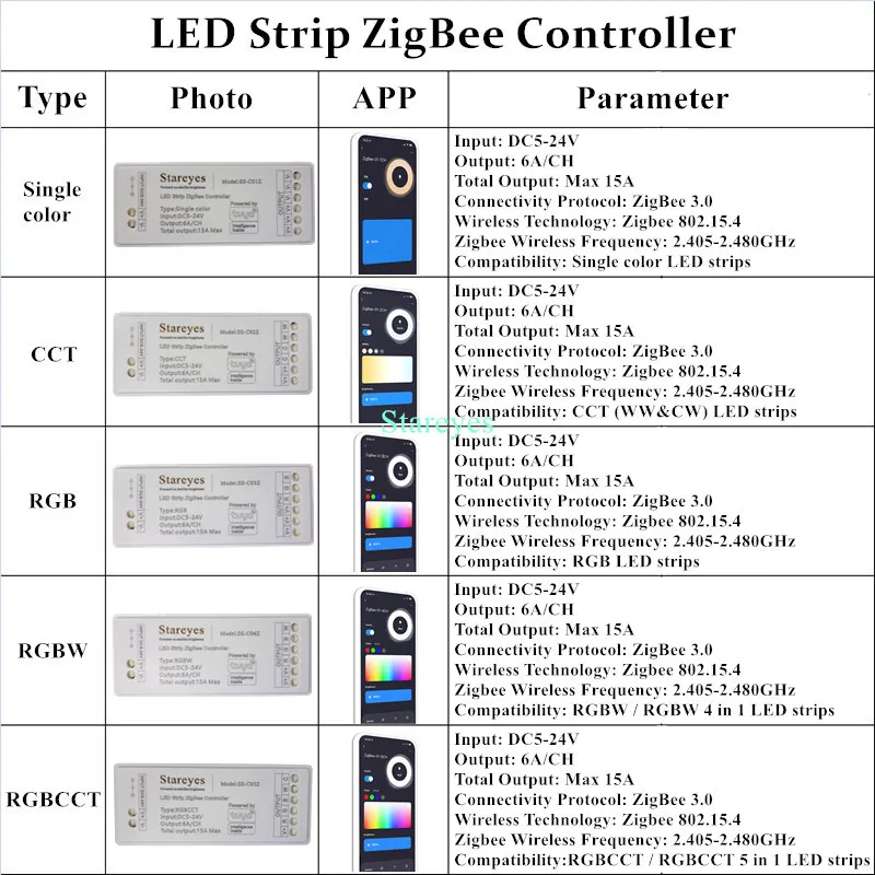 LED Strip Smart Tuya Zigbee Controller Warm white CCT RGB RGBW RGBCCT LED Tape Alexa Home Alice APP Control Zigbee Gateway Hub