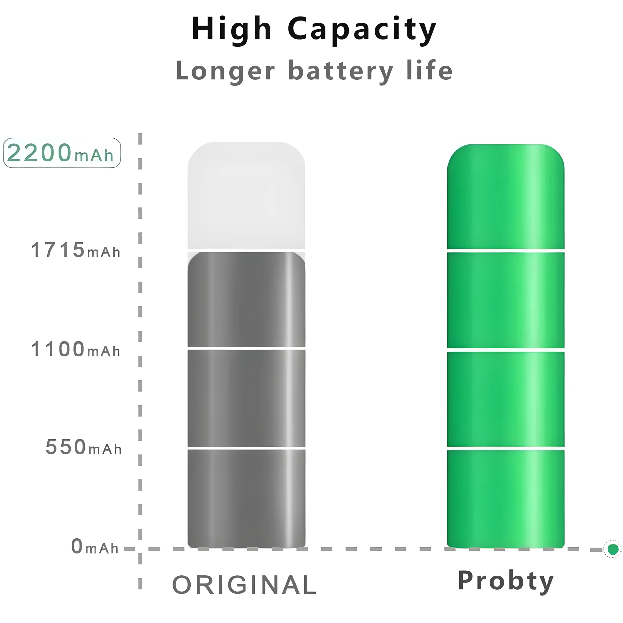 High-quality mobile phone battery, replacement for iPhone6G, 6S, 7G,7plus,8G,8 Plus, X, XR, XS, XSMAX, 11,11 Pro MaX,12PRO,12MIN
