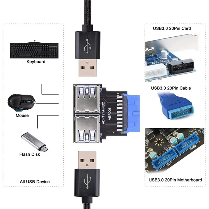 【Hot Ltem】CL20 Set-Top Box Adapter Board Replacement, For CL20 Model Satellite Receiver Box DVB Media Player Smart Box Set Top B