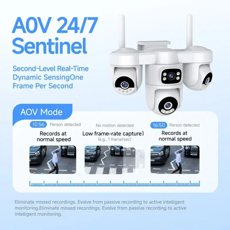 20MP 4 Screen 4G Solar Security Camera Outdoor PTZ CCTV AI Auto Tracking 10X Zoom IP66 Waterproof 2 Way Audio WiFi