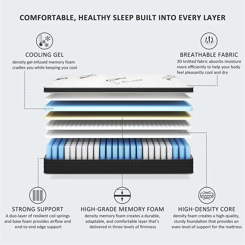 Mattress Queen King Size Latex Gel High Density Memory Mattress Rolled up Packing Pocket Coil Mattress
