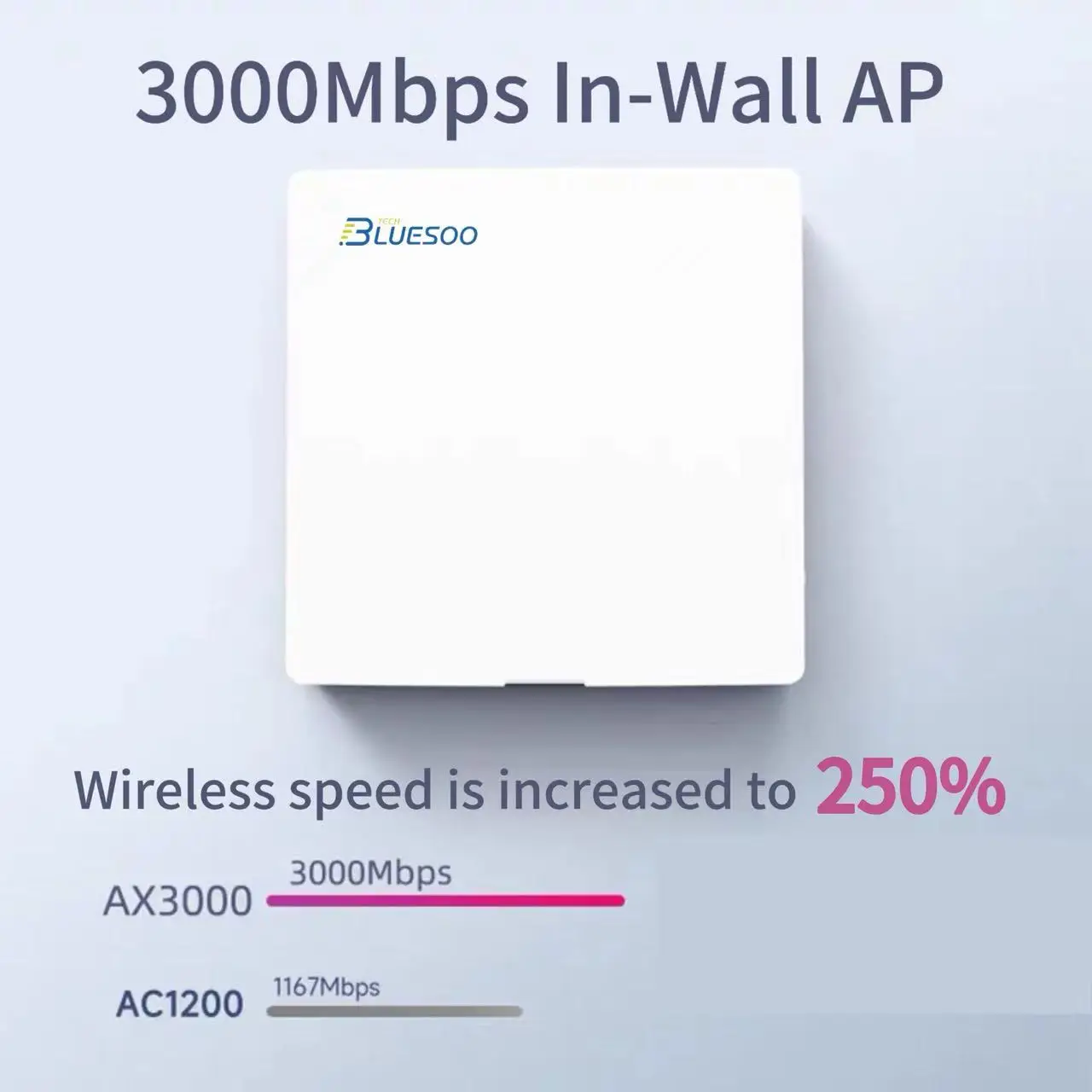 AX3000 Wireless Gigabit Access Point Wall WiFi 6 3000M PoE Powered Seamless Roaming Wireless Dual-Band Router and AP Mode