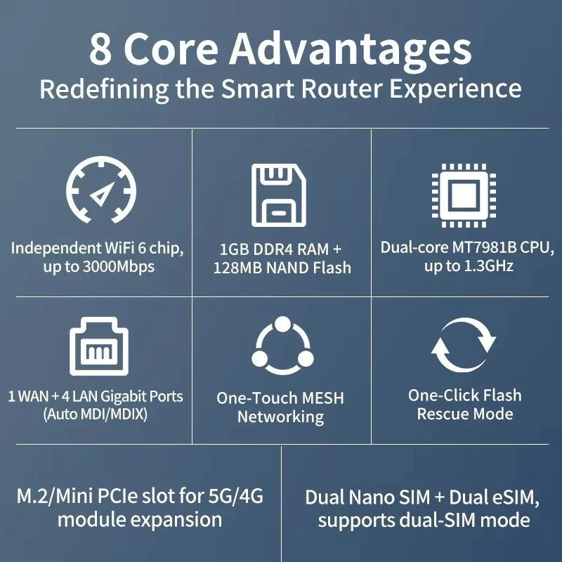Compact WiFi 6 router with VPN 4G SIM dual band