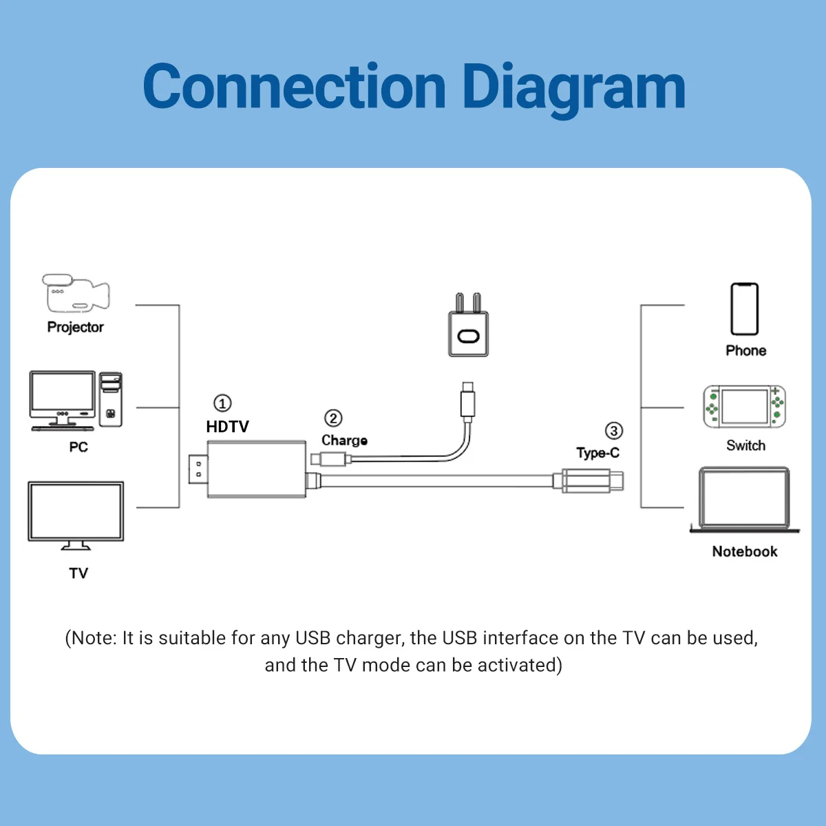 2-in-1 USB C to HDTV 4K30Hz Adapter 5.9 FT Cable Compatible 100W PD Charging for TV Projection Screen Switch/OLED/Mobile Phone