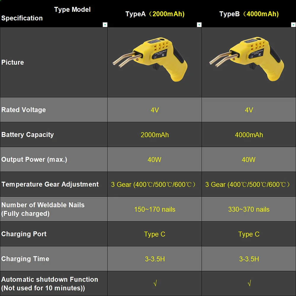 4000mAh 4V Cordless Plastic Welder Gun Hot Staples saldatrice saldatore plastica saldatura riparazione cucitrice per paraurti auto