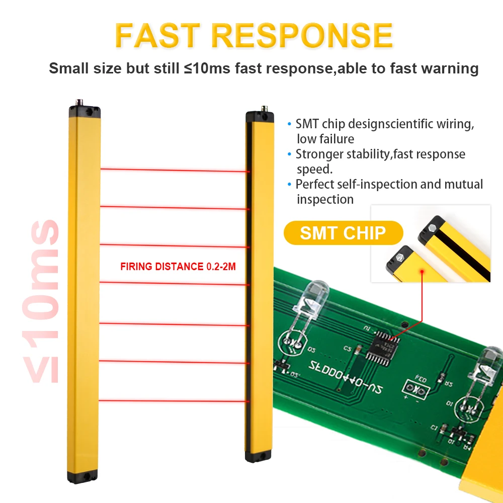 Imagem -02 - Cloweit-dispositivo Grating Super Thin Cortinas de Segurança Detectando Distância Protetor para Espaço Estreito Rc20232028 14x28 0.2-2m
