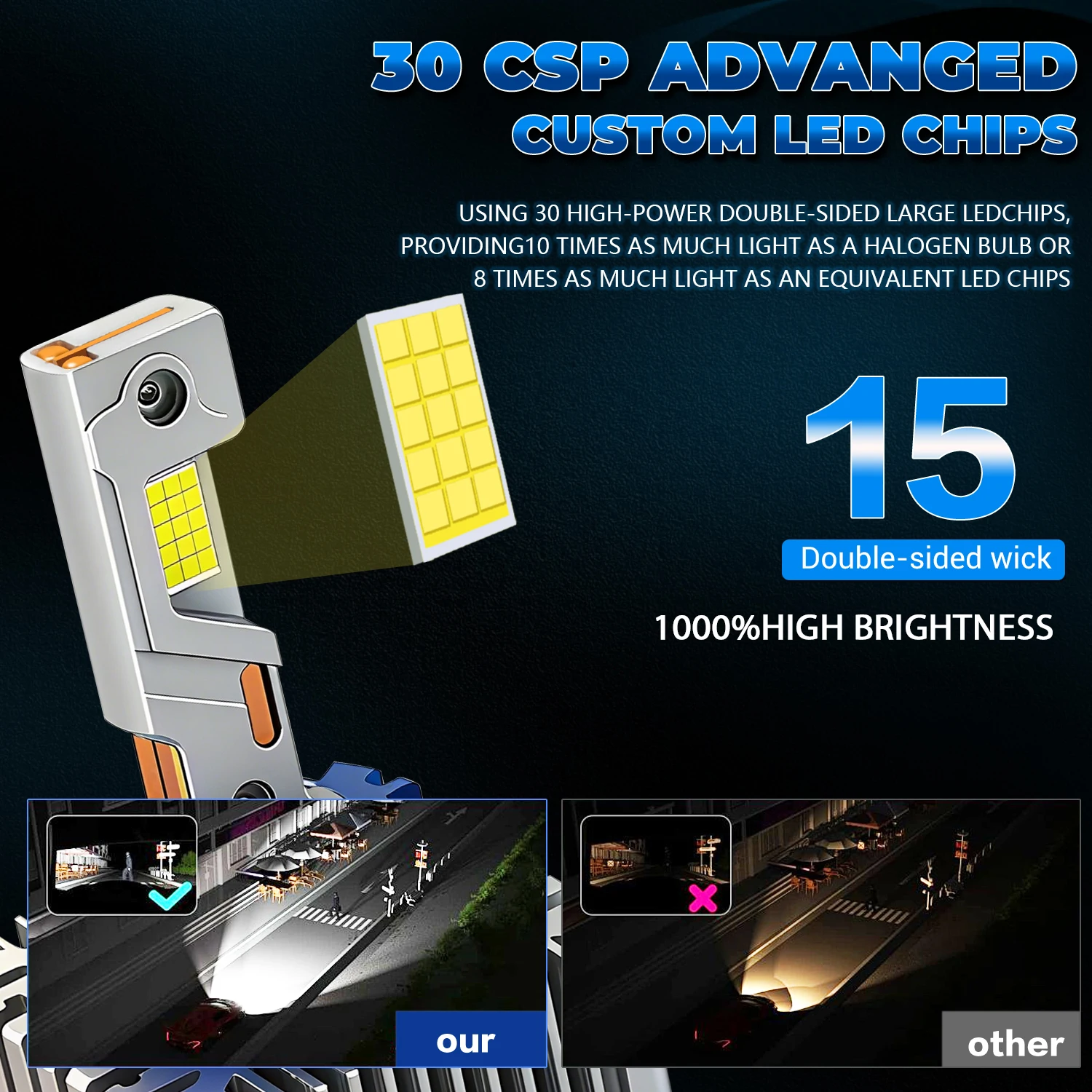 EAGLEVISION 4200W 4200000LM Canbus Plug&Play Led CANBUS High Power Lamp Xenon Lenses D1S D2S D3S D4S 3000W  6000K 12V 24V