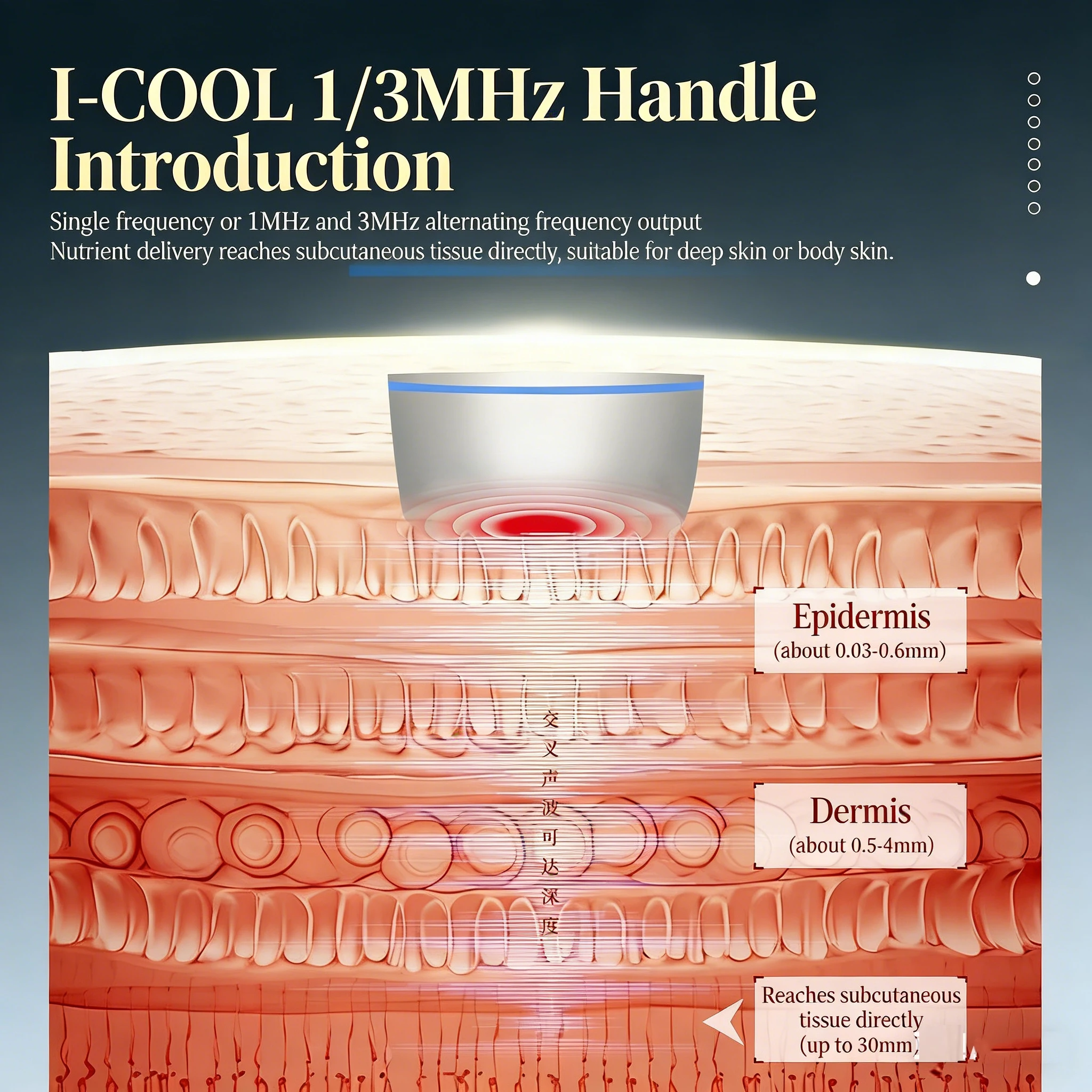 Water Droplet Analyzer LDM Frequency Conversion Enhances Firming and Facial Repair, Improves Skin, Ultrasound Skincare