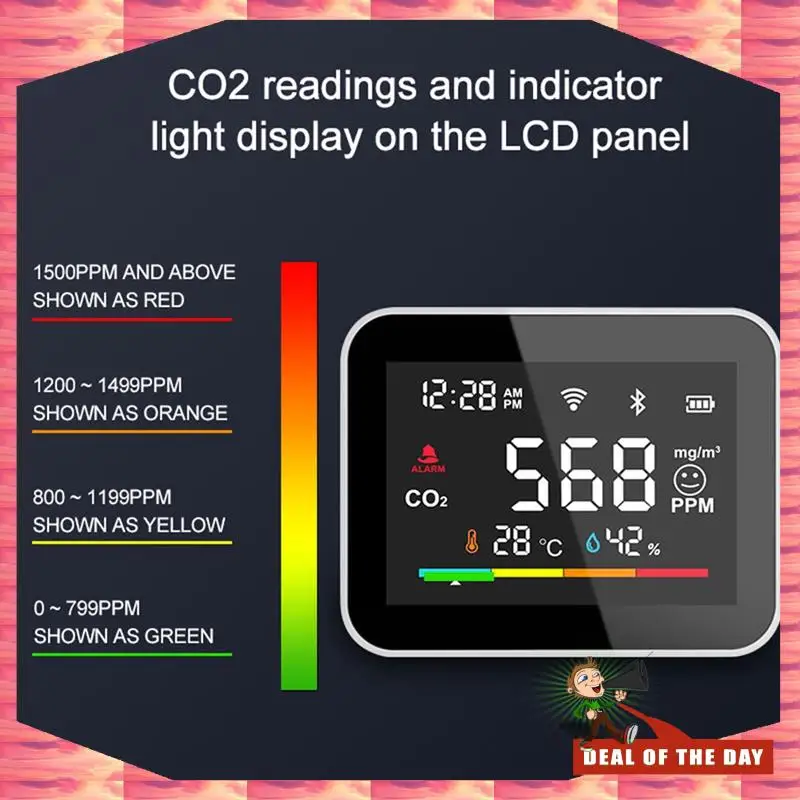 24-Hour Delivery Tuya CO2 Dioxide Detector WIFI CO2 Monitor Meter Co2 Sensor Indoor Agricultural Greenhouse Air Humiture Sensor
