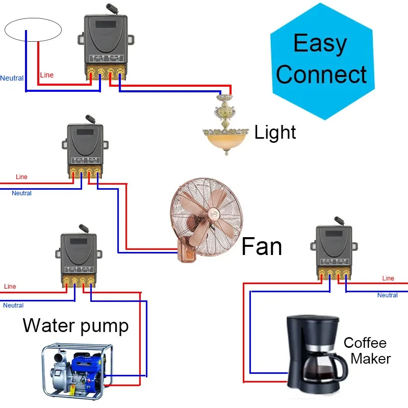 Ricevitore del trasmettitore di ca 75V ~ 5000 V del telecomando di alta potenza 433 W 220 MHz RF per la luce principale della pompa di ventilazione