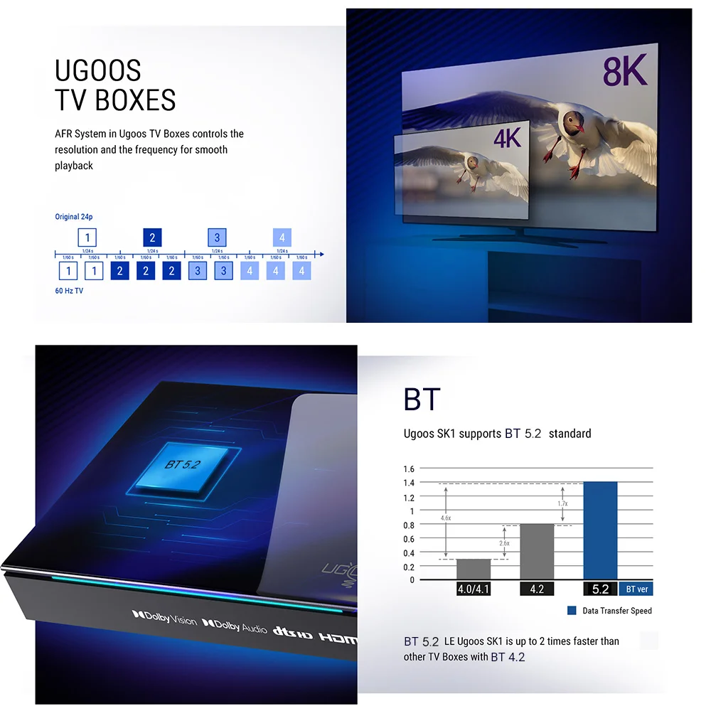 UGOOS SK1 TV BOX Amlogic S928X-K Android 11.0 LPDDR4 8G128G Supoprt Dolby Vision/Audio/ATMOS DTS HD Widevine L1 WiFi6 1000M BT