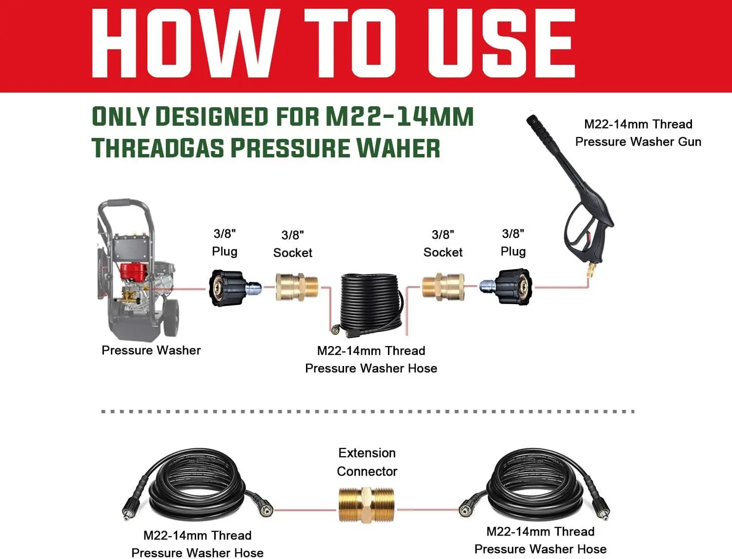  Kink Resistant Pressure Washer Hose 50FT 1/4