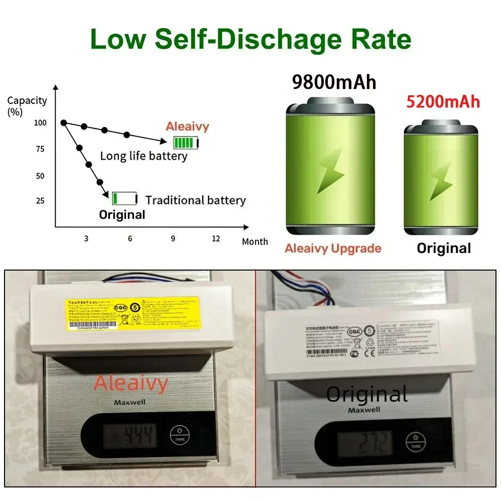 Dla Xiaomi Robot Battery1C P1904-4S1P-MM Mijia Mi Vacuum Cleaner Sweeping Mopping Robot Replacement Battery 9800mAh 12800mAh