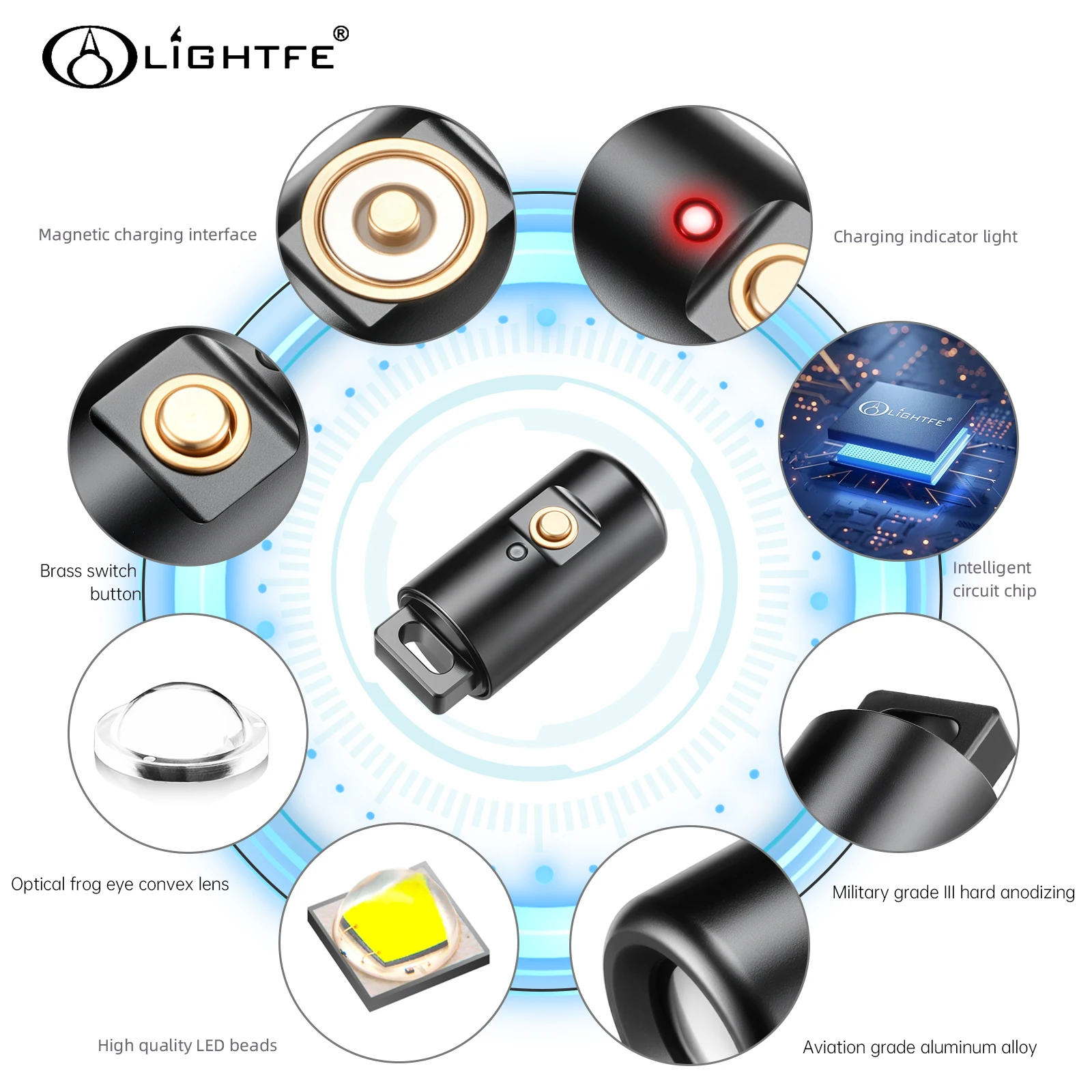 MINI Magnetic ชาร์จไฟฉาย Strong Light กันน้ําอลูมิเนียมอัลลอยด์แบบพกพา Camping กลางแจ้ง MINI LIGHT