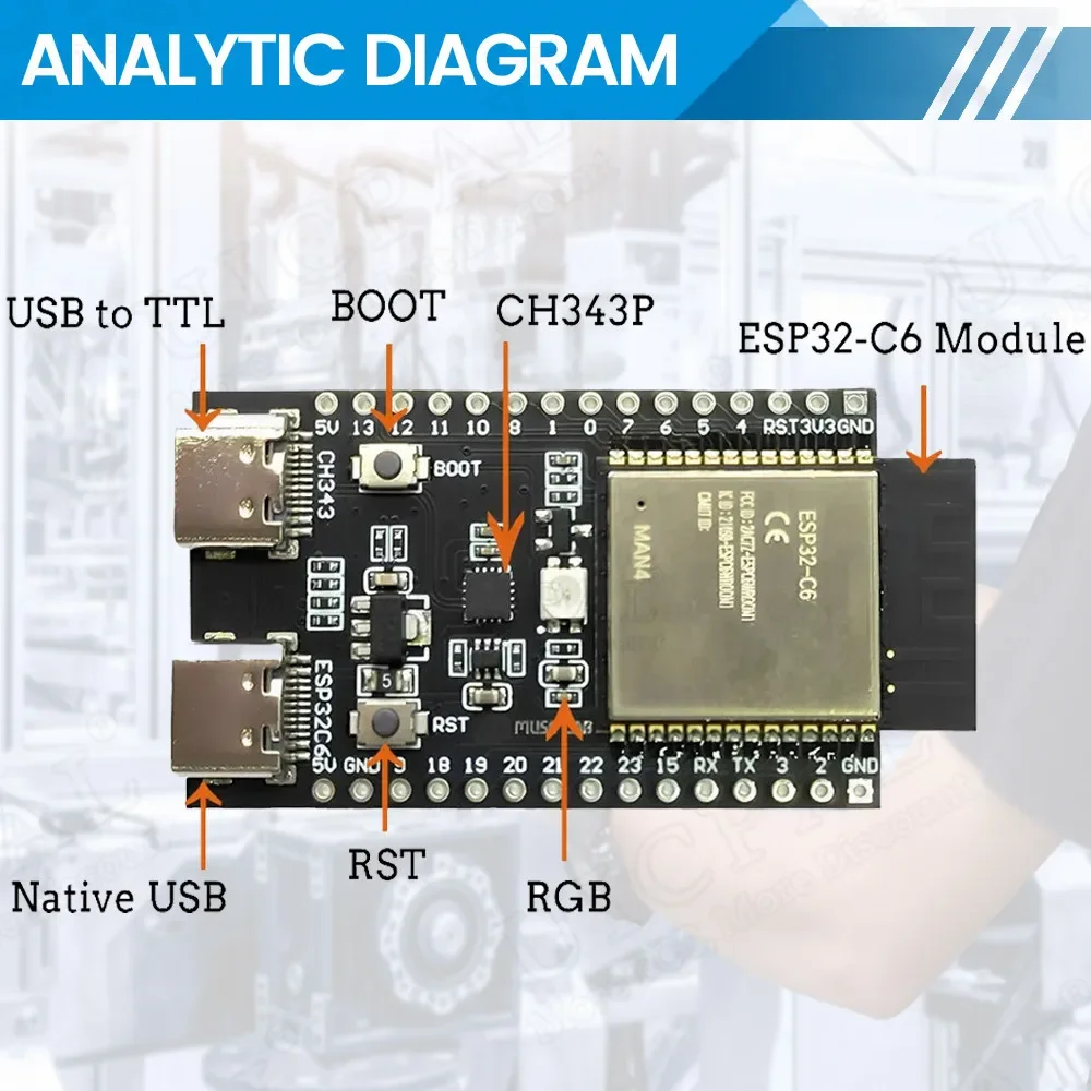 Scheda di sviluppo modulo Wifi 6 per Linux Win 160 MHz RISC-V 4 MB 8 MB Flash Internet delle cose Type-C ESP32-C6WROOM1 ESP32 C6