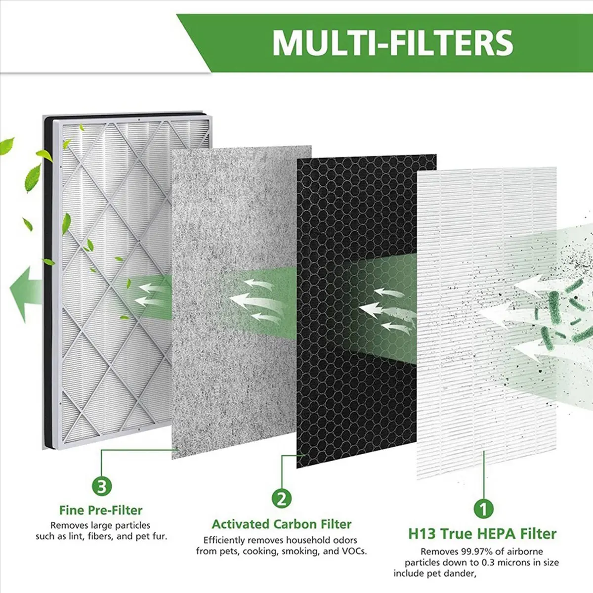 

A87Z 2X HE601 HEPA Replacement Filter for Shark Air Purifier 6 HE601 & HE602, HE6FKPET, H13 True Air Filter Replacement