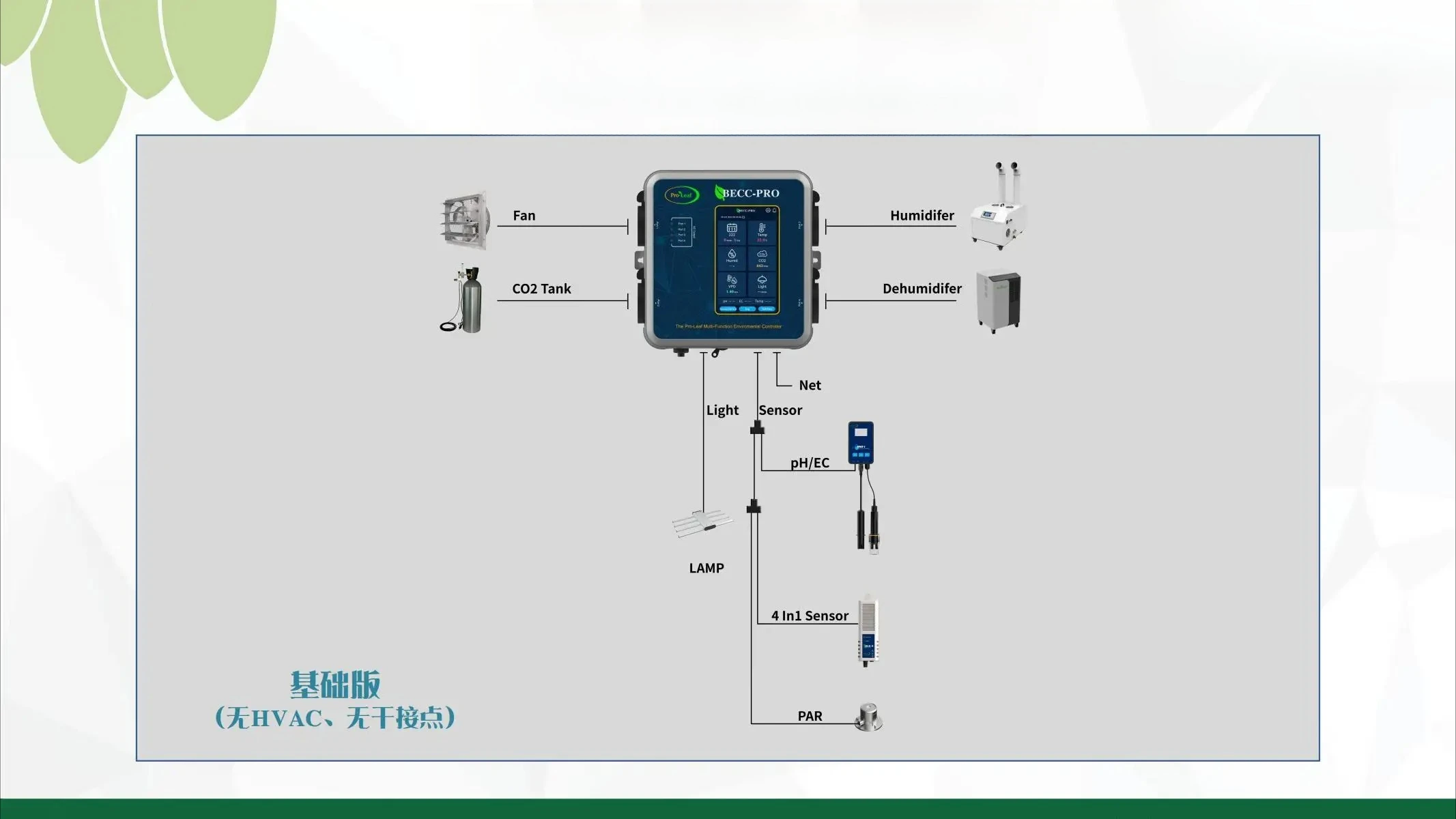 Greenhouse Indoor Temperature, Humidity And Greenhouse Carbon Dioxide Controller B2 Pro
