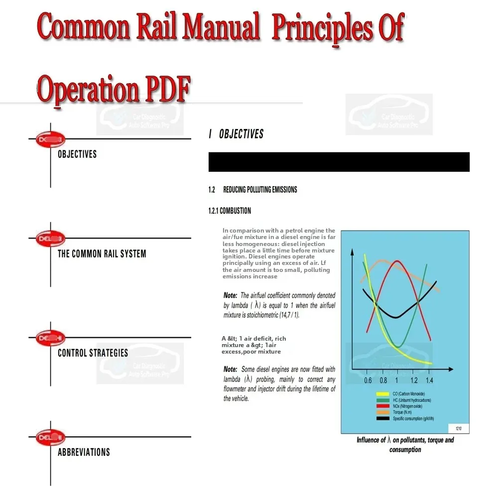 

Automotive Engineering Diesel Technology Common Rail Injection System Manual: Principles of Operation PDF
