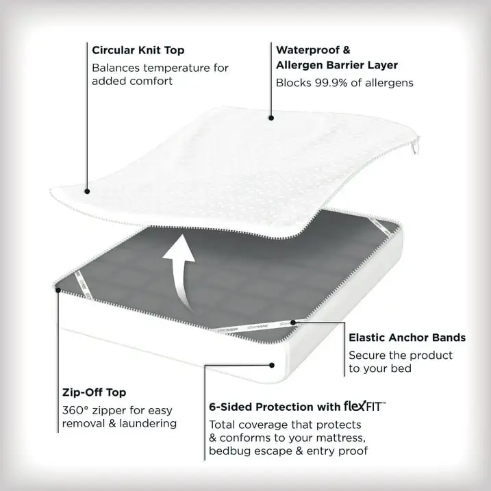 

Allerease Platinum Temperature Balancing Zip-Off Top Mattress Protector, Full