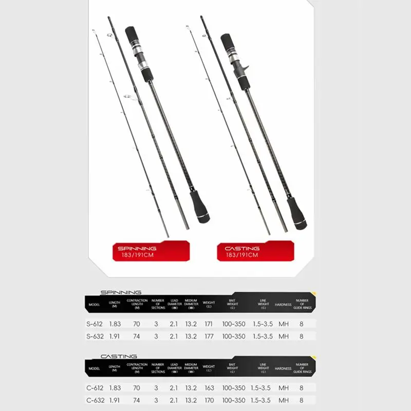 Mavllos Star-Sea المياه المالحة القفز الصيد رود إغراء 100 جرام-350 جرام MH 1.91 متر 3-قسم المحمولة قارب الصب الغزل الصيد رود