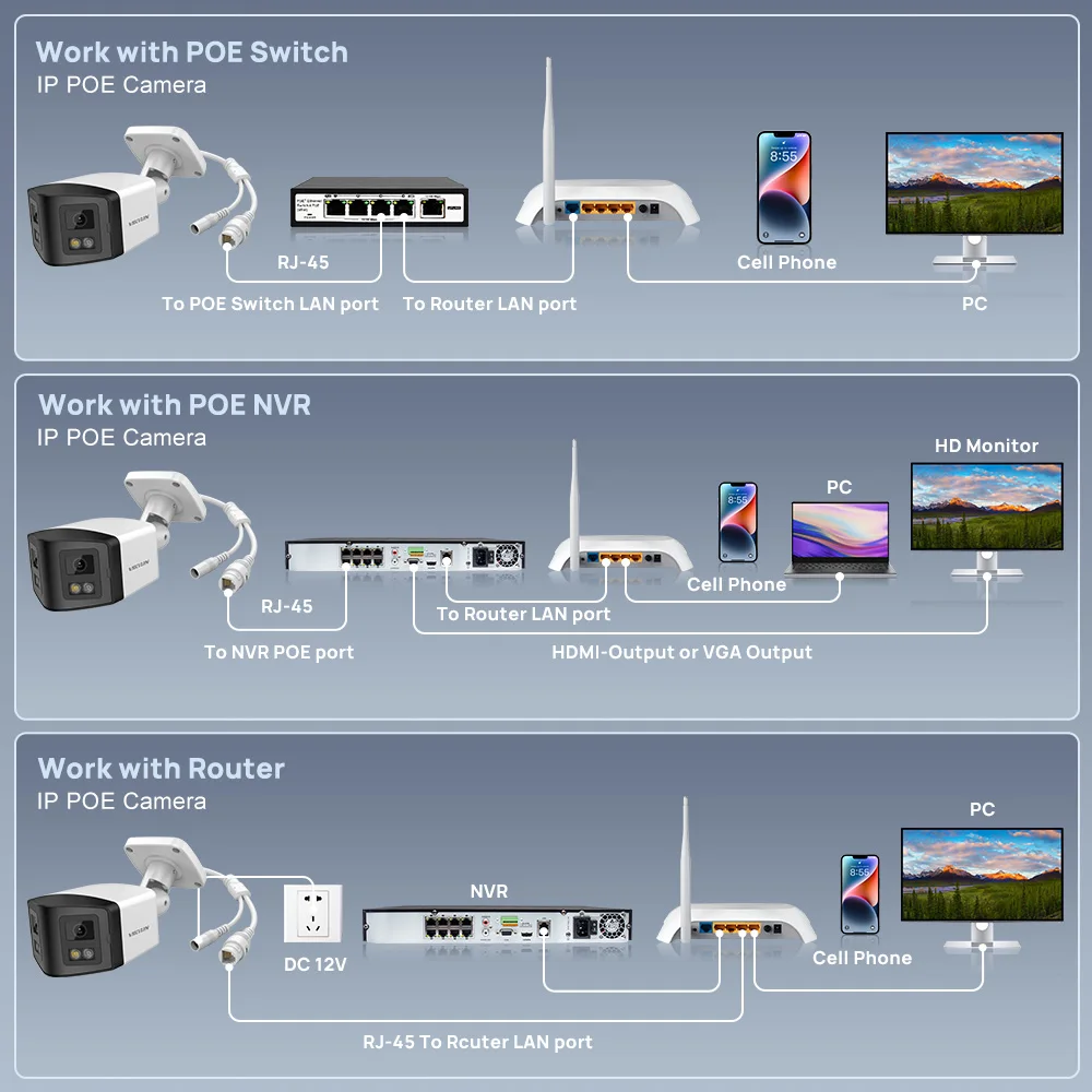 VIKYLIN Hikvision Compatibile Panoramica 4/8MP Telecamera IP a Doppia Lente Luce Ibrida CCTV Sicurezza Domestica Video Sorveglianza Esterna POE