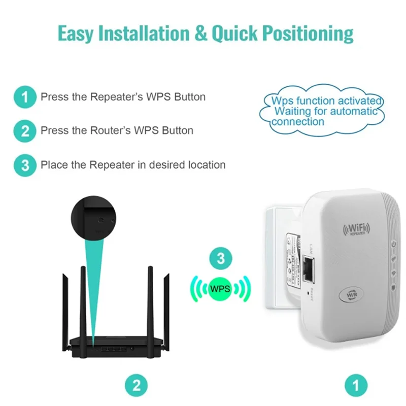 كامل-300Mbps اللاسلكية واي فاي مكرر W9533 2.4Ghz AP راوتر موسع واي فاي مكبر للصوت الداعم WPS نقطة الوصول عن بعد دائم EU-Pl
