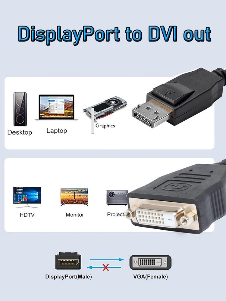 1080P DP to DVI cable adapter DisplayPort Display Port to DVI Cable converter adapter DP DVI cable for Nvidia AMD HP Dell Asus