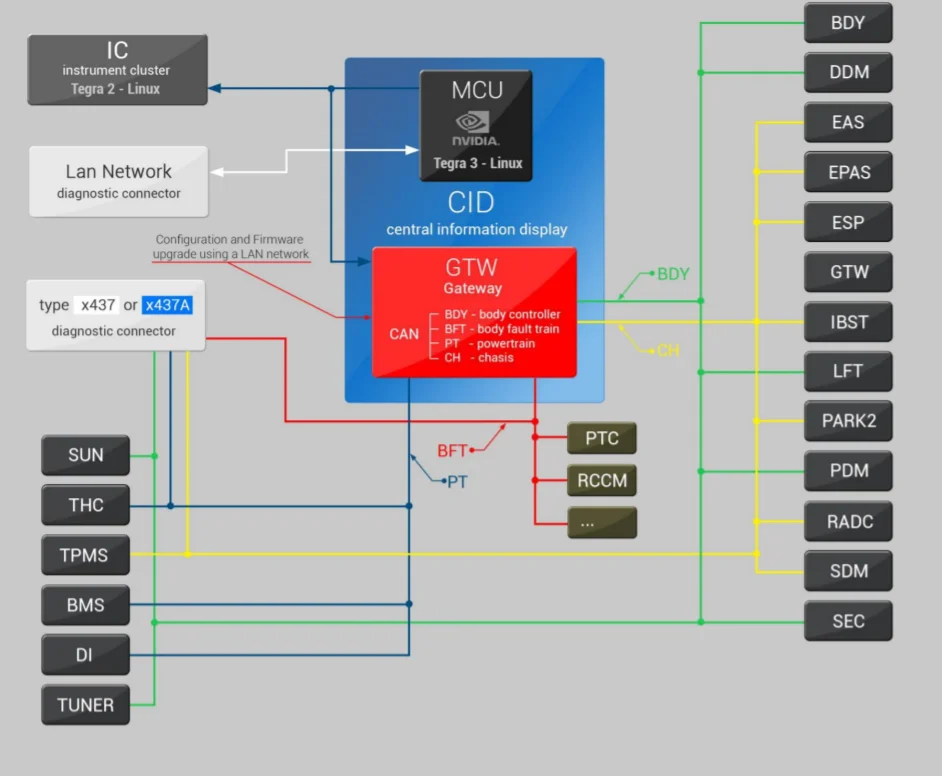 Tsla PRO ECU Wiring Digram FOR TESLA CAR MODEL S&X&3 Supports ECU Diganostic Programming Tool