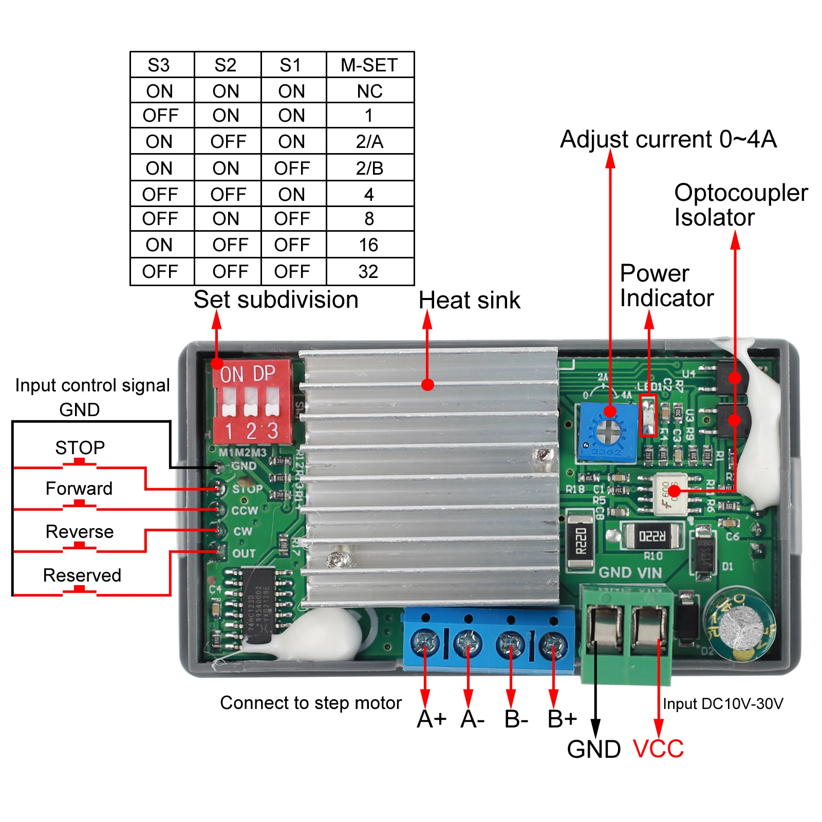 Stepper Motor Driver Controller Integrated Board Forward Reverse Pulse Speed Angle Control Module for NEMA 17 23 Motor DC 10-30V