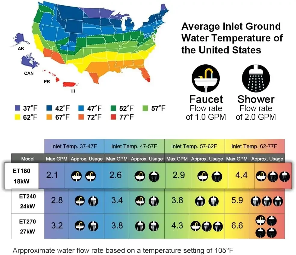 Water Heater Electric 18kW 208~240 Volt, thermomate On Demand Instant Endless Hot Water Heater, Digital Temperature Display Easy