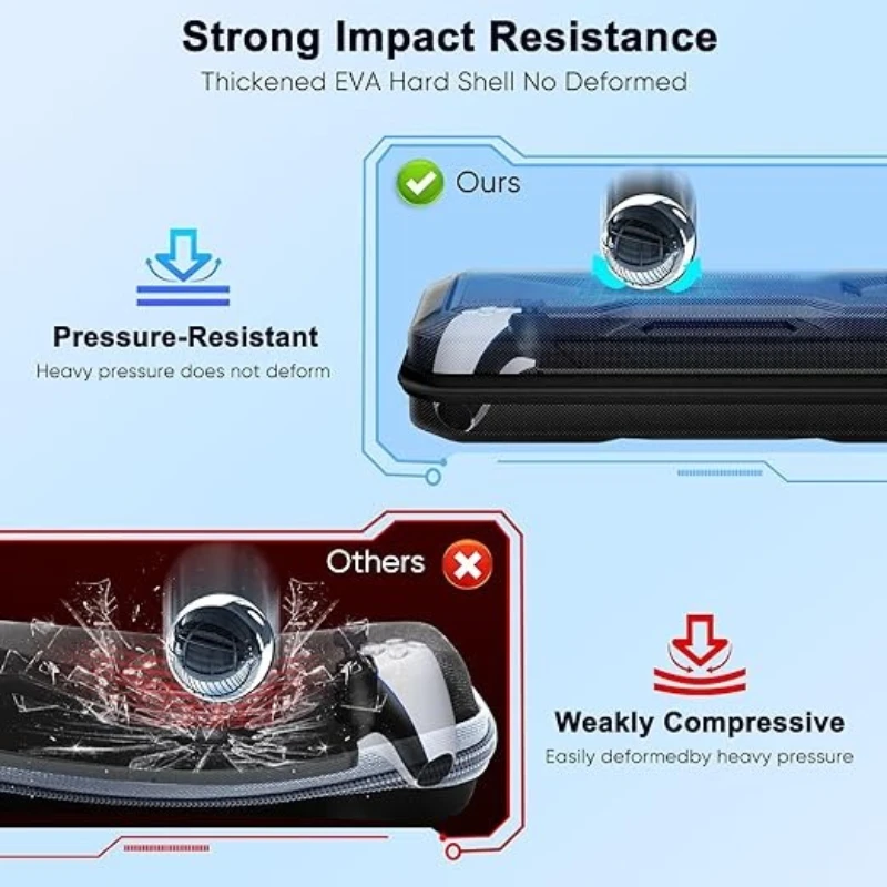 مجموعة ملحقات 3 في 1 لـ PS5 Protal EVA حقيبة حمل صلبة مع غطاء حماية من السيليكون قطعة واحدة واقي شاشة لـ PS5 Protal