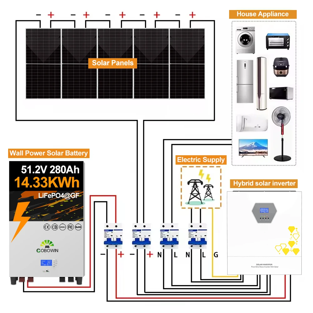 Solar Panels System Complete Solar Storage System Solar Pv Sales