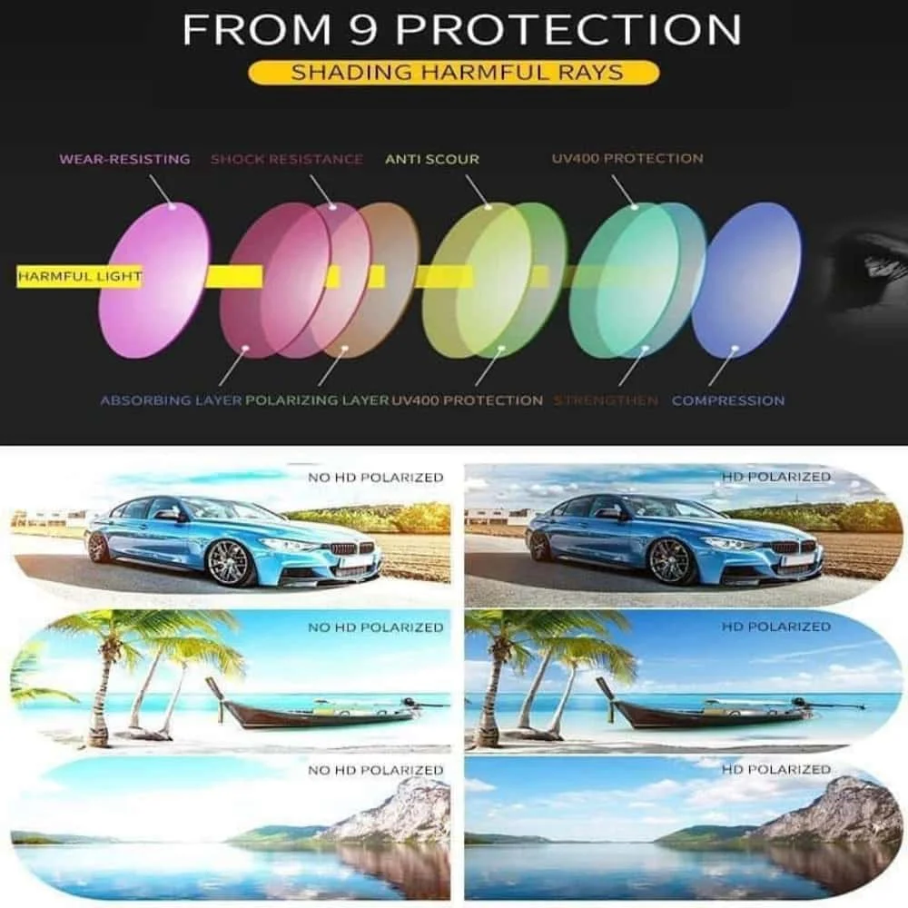 Okuma Polarisierte Sonnenbrille Unisex Angeln Fahren Bergsteigen Brille Outdoor-Sportbrillen UV400 Okuma Angelbrille – Detail 7