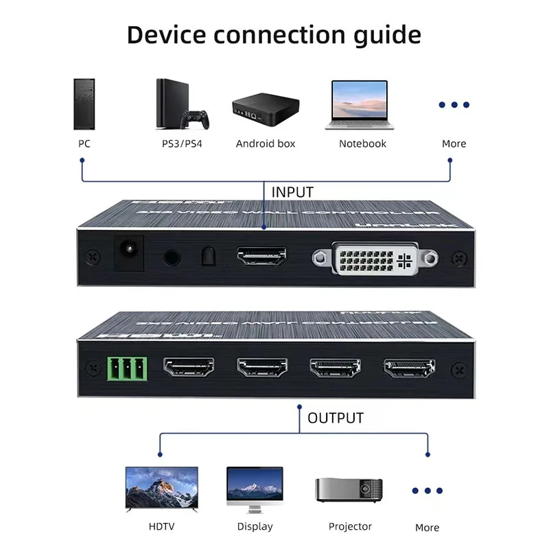 Controlador de pared de vídeo 4K 2x2, procesador de caja de empalme de TV 1080P 1x2 1x3 1x4 2x1 3x1 para HDMI 4, empalmador de pantalla, ajuste de borde RS23