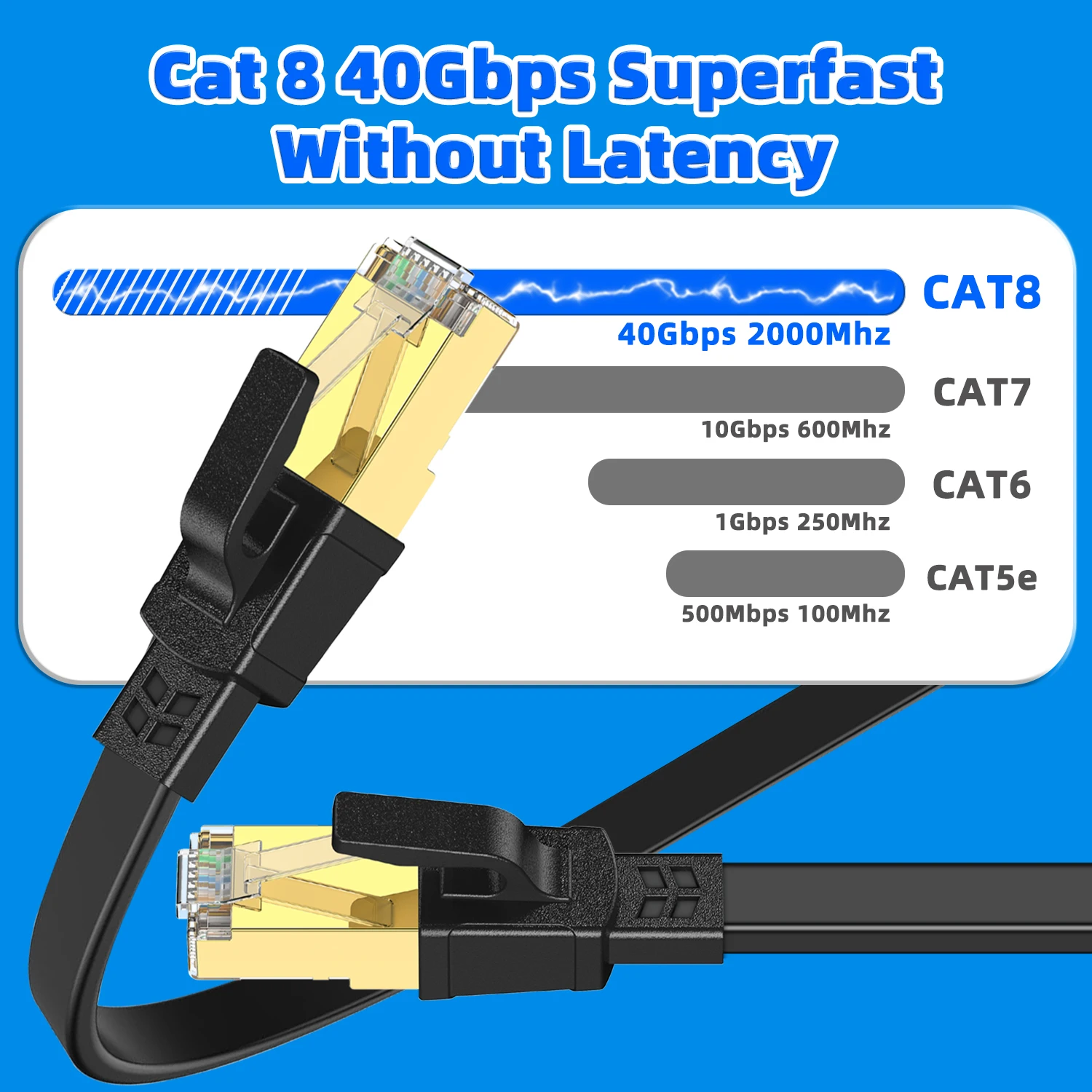 Thumbnail 4 - #62 Compare High Speed RJ45 Cables Before You Buy