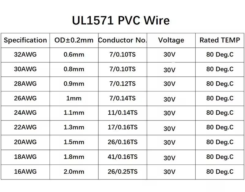 5/10M UL1571 Wire 32 30 28 26 24 22 20 18 16AWG Electronic Cable PVC Insulated Tinned Copper Environmental LED Line - Image 6