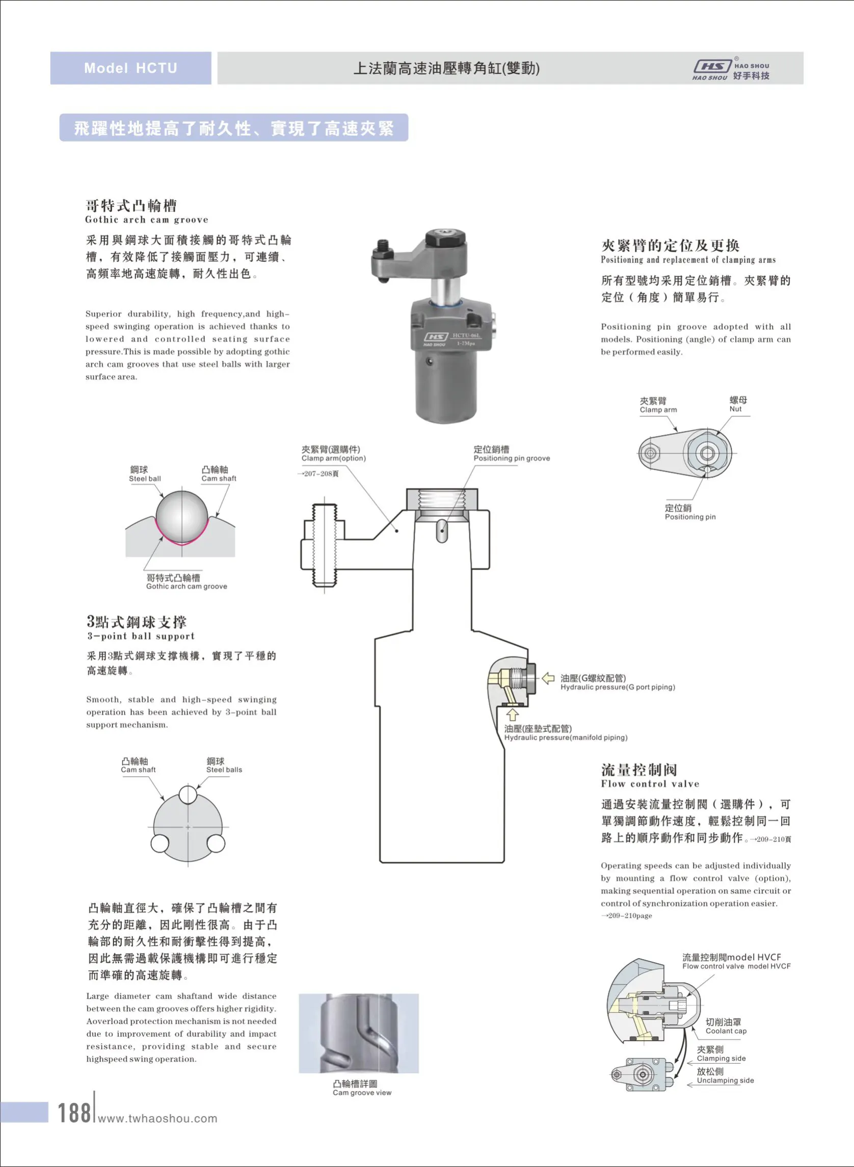 Taiwan CTU06-L Similar to Pas-cal CTU  Double acting 7Mpa Hydraulic swing clamp cylinder hydraulic clamp