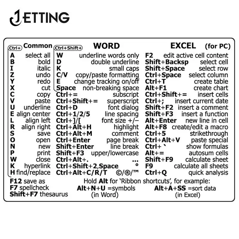 Adhesive Removable Stickers For Quick Reference Keyboard Guide Windows PC Reference Keyboard Computer Shortcut Sticker