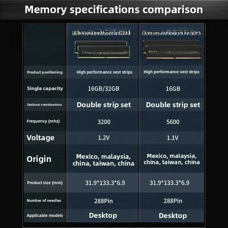 Per desktop DDR5 Inruit Crucial Micron, Memory Stick, Pellet