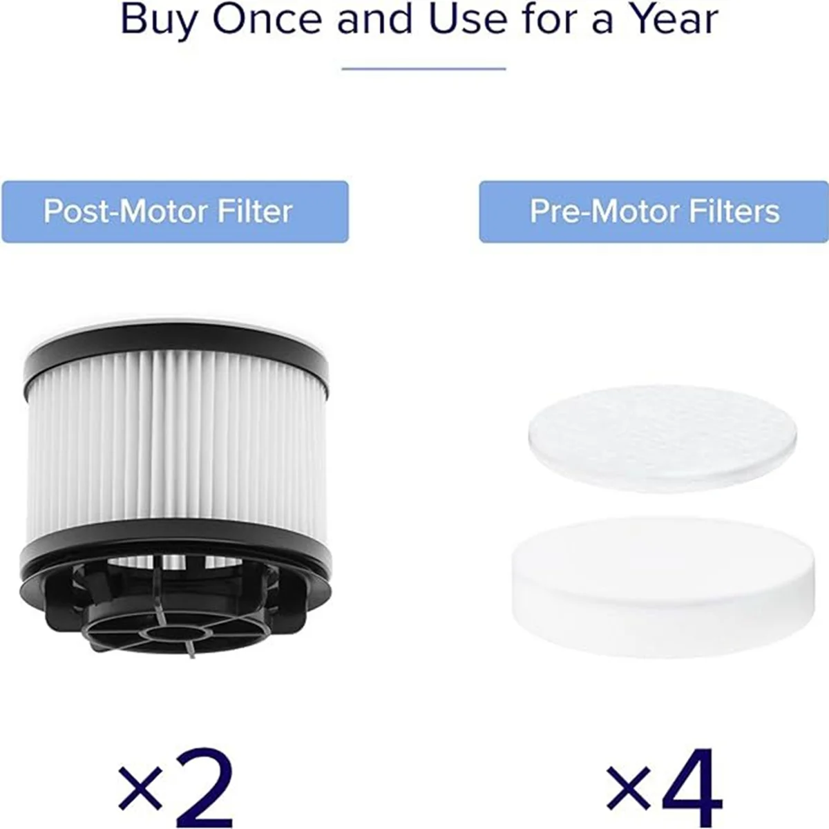 Compatible for Levoit LVAC-200 Vacuum Cleaner Replacement Parts Accessories Pre-Motor Filter Post-Motor Filter