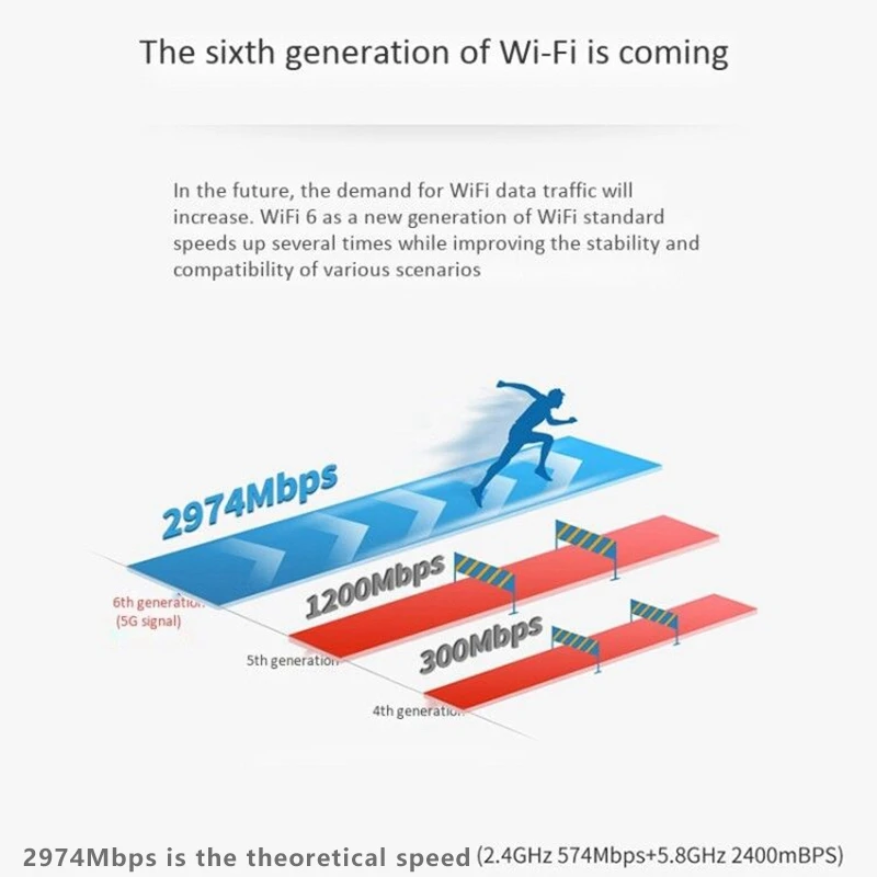 Wifi Card Ax201 Ngw with Antenna Wifi 6 3000Mbps M.2 Cnvio2 Bluetooth 5.1 Wifi Adapter for Windows10