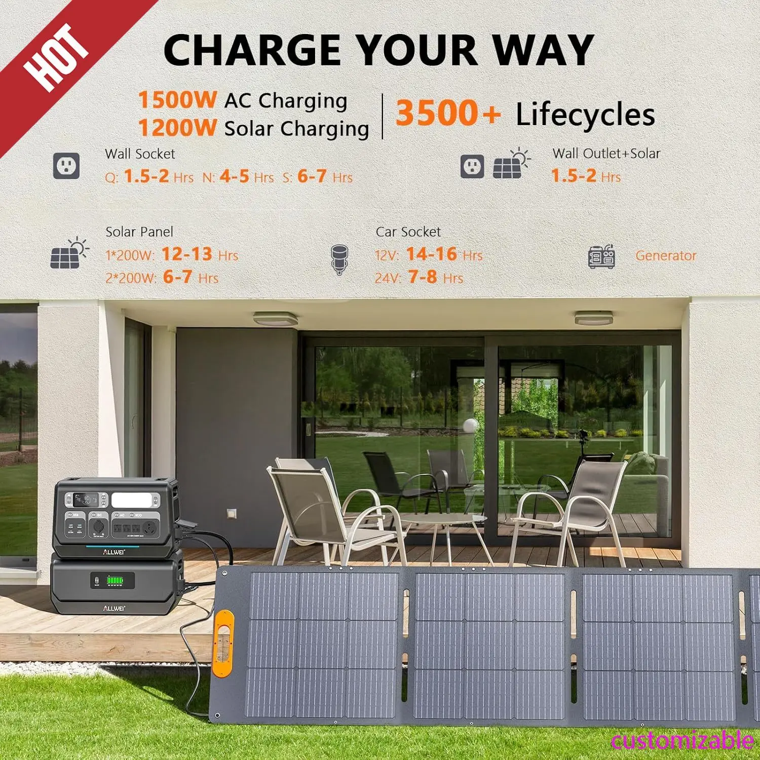 

Solar Generator 2400W with 1x 200W Solar Panel, 2048Wh LiFePO4 Portable Power Station, Fast Charge in 1.5H, 4 AC Outlet