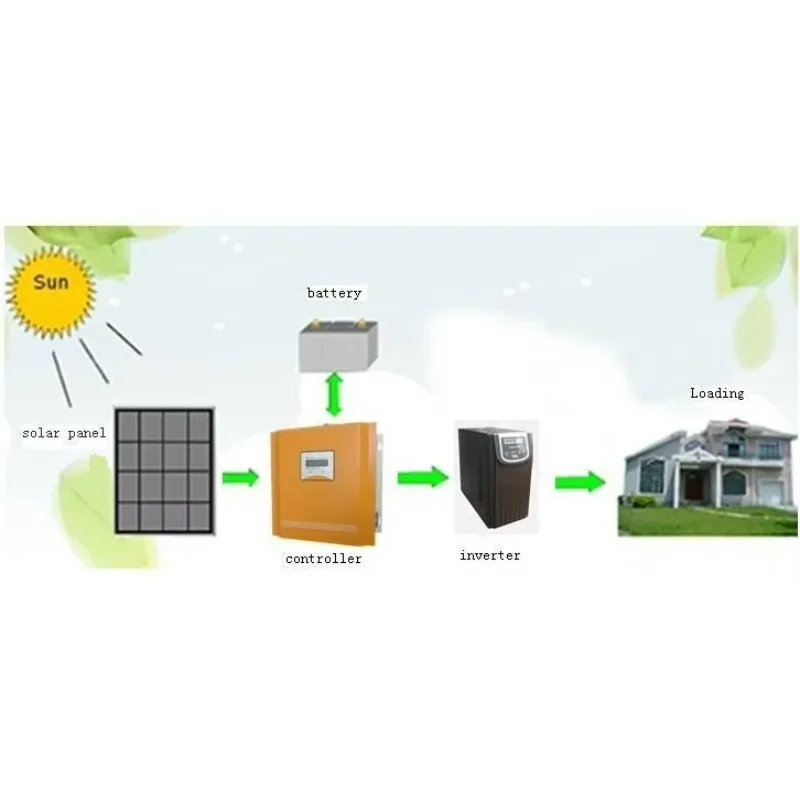 

48v 96v 120v 192v 216v 240v 100a Solar Charge Controller