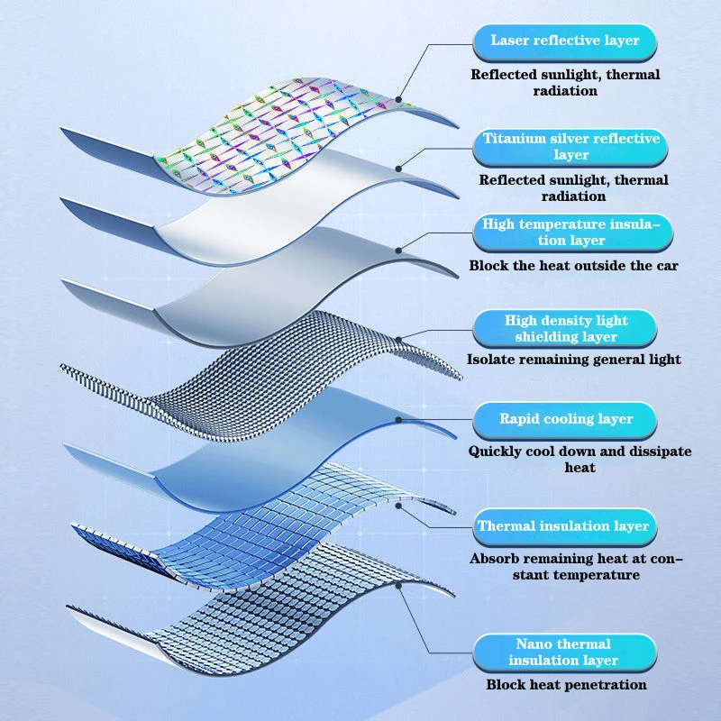 درع شمس شامل للسيارة ، الزجاج الأمامي ، كتلة الليزر السميك ، غطاء ستارة واقية ، الأشعة تحت الحمراء ، حصيرة عاكسة للحرارة ، الصيف