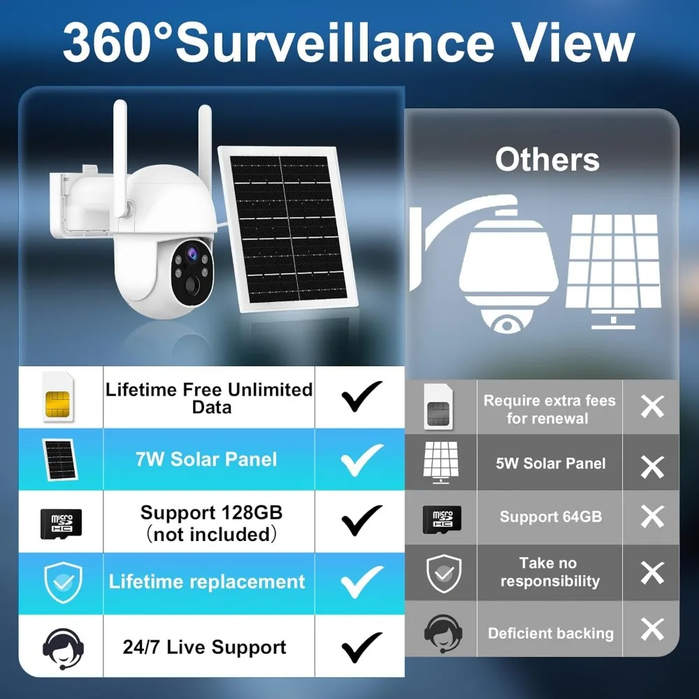 كاميرا أمان خلوية 4G LTE نظام خارجي، بيانات غير محدودة مجانية مدى الحياة، كاميرا أمان لاسلكية تعمل بالطاقة الشمسية مدمجة في بطاقة sim، 3 #2
