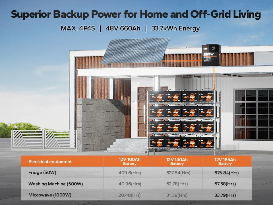 Vaccine Guardian Pro 12V 165Ah Bluetooth Group 31 Size Lithium Ion Battery Pack For Pharma Transport