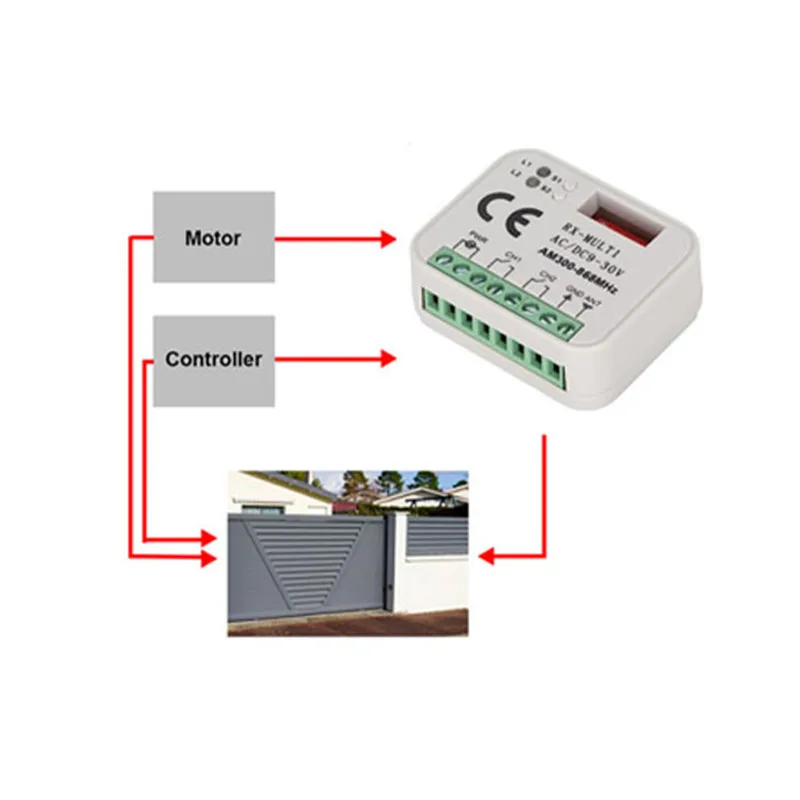 New RX Multi Frequency 300-900MHz Garage Door Receiver 2CH Relay For 433.92MHz 315 433 868 390 MHz Remote Control Transmitter